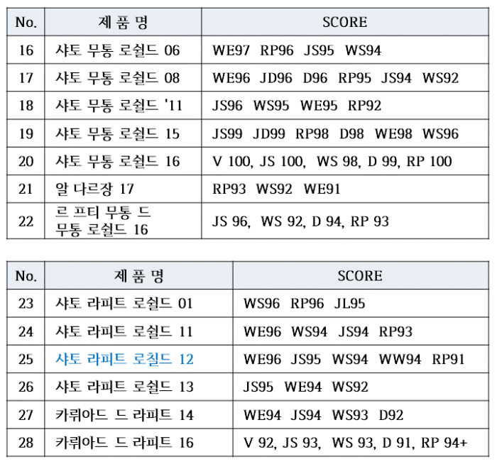 에노테카압구정점 이미지