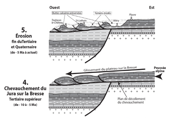 쥐라(Jura)의 모든 것 - 5편, 떼루아